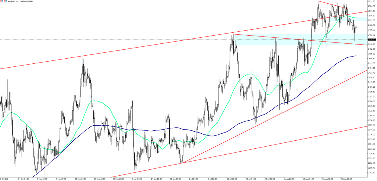 Gold Steadies as Investors Weigh Fed Rate Outlook