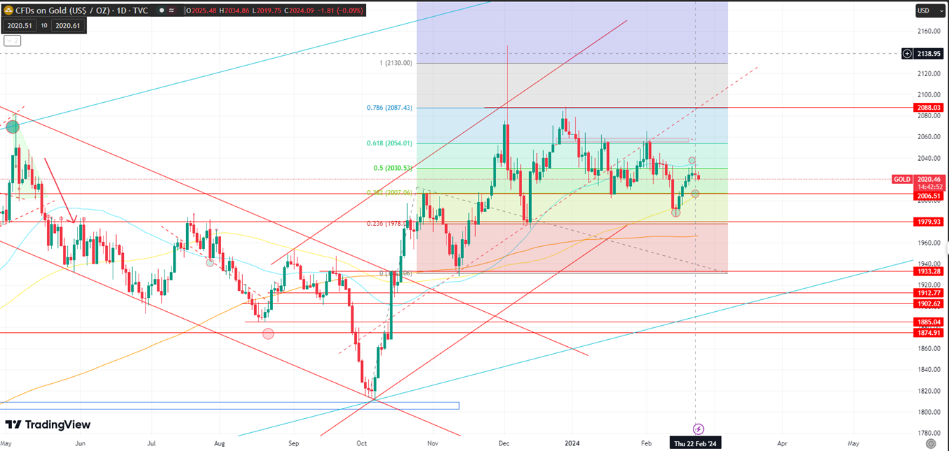 Gold Rebounds on Dollar Weakness and Geopolitical Tensions